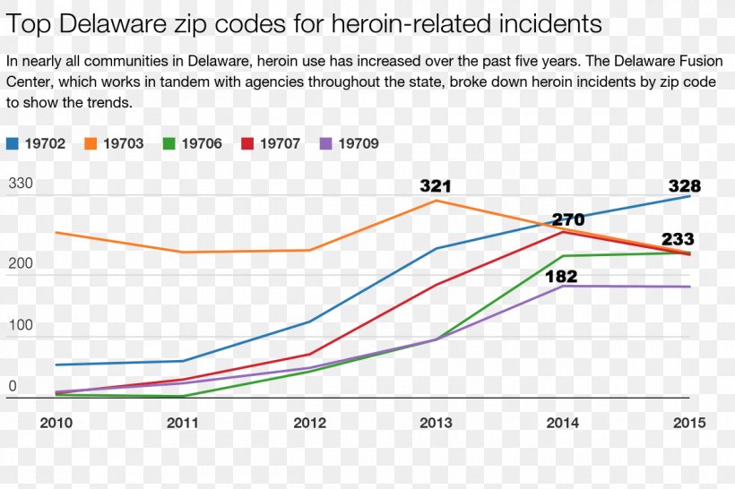 Drug Overdose Heroin Death Substance Abuse, PNG, 1200x800px, Drug, Area, Death, Delaware, Diagram Download Free