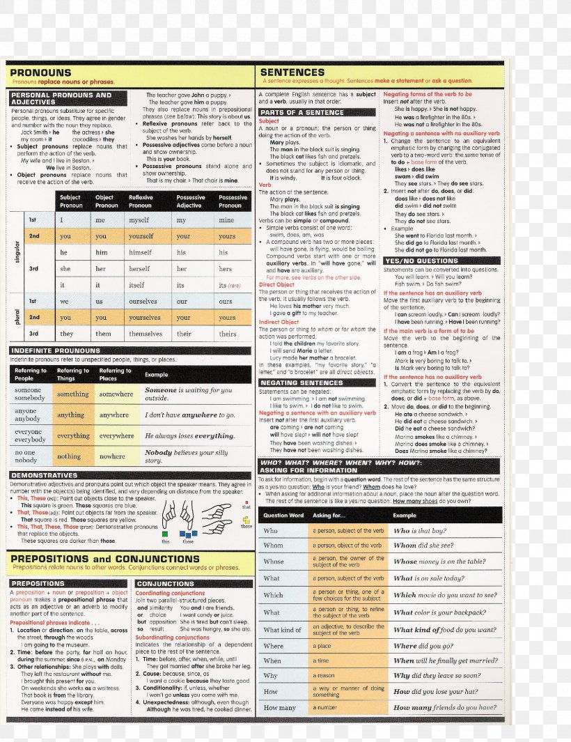 English Grammar English As A Second Or Foreign Language Learning, PNG, 1700x2209px, English Grammar, Adverb, Area, Article, Document Download Free