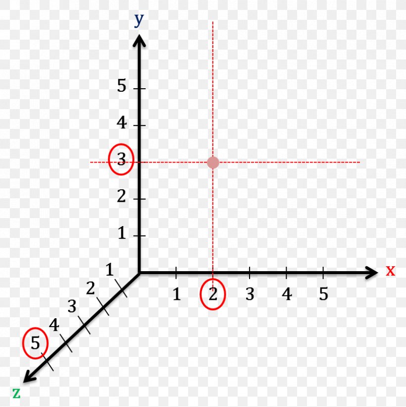 Position Displacement Euclidean Vector 0 Angle, PNG, 828x830px, 2013, Position, Area, Class, Diagram Download Free