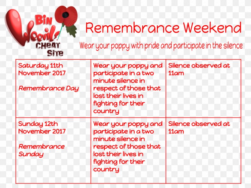 Bin Weevils Armistice Day Remembrance Sunday Blog, PNG, 960x720px, Bin Weevils, Area, Armistice Day, Blog, Burrito Download Free