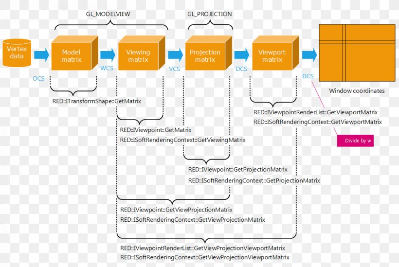 London Stock Exchange Group Product Design, PNG, 1039x696px, London Stock Exchange Group, Area, Brand, Conceptual Model, Data Download Free