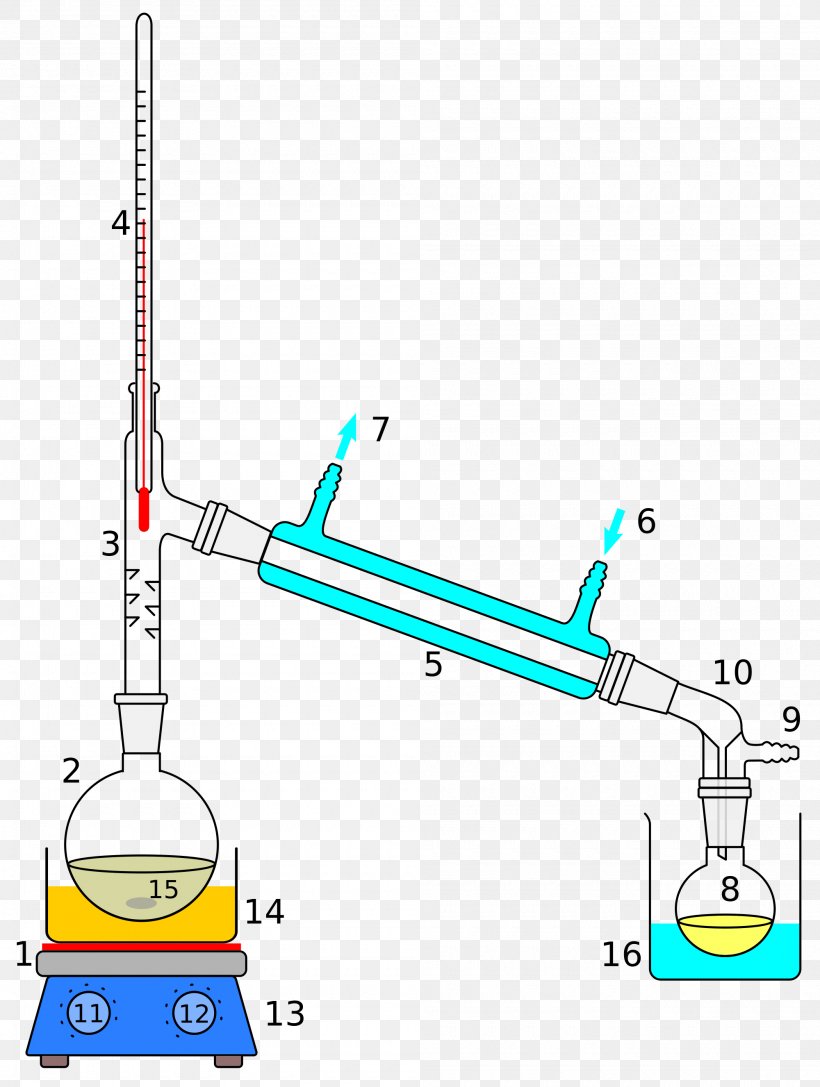 Vacuum Distillation Fractional Distillation Distilled Water Separation Process, PNG, 2000x2653px, Distillation, Area, Auto Part, Boiling, Boiling Point Download Free