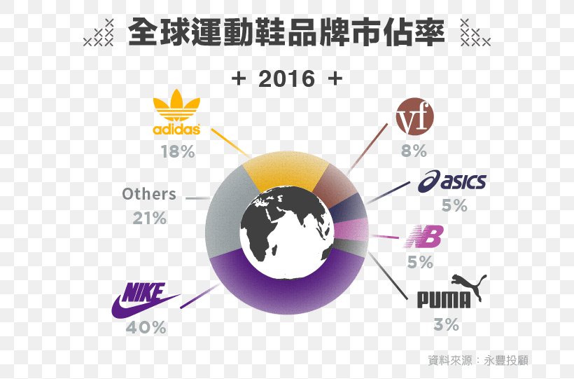 Brand Photocall Getty Images Logo Adidas, PNG, 750x541px, Brand, Adidas, Diagram, Getty Images, Logo Download Free