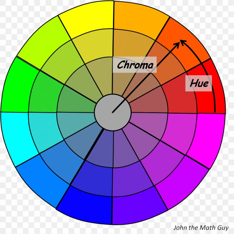 Circle Point Crayon Mathematics Rainbow, PNG, 953x955px, Point, Area, By The Way, Color, Coordinate System Download Free