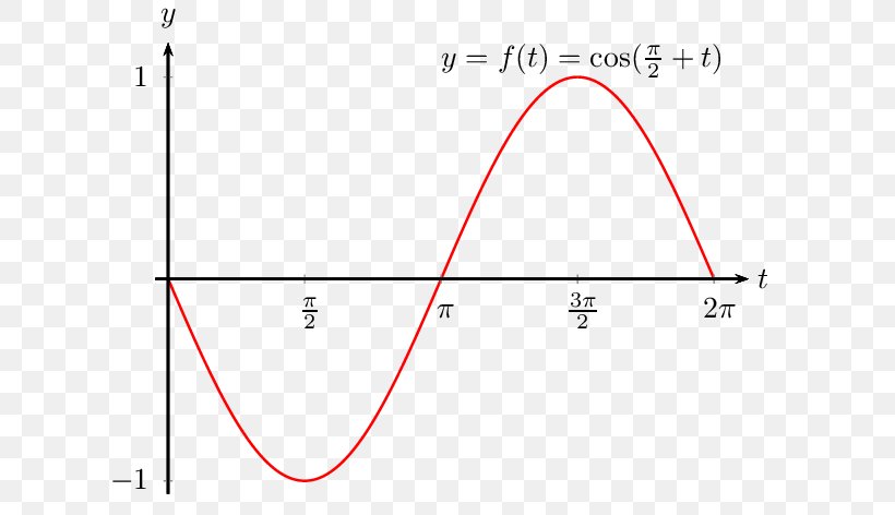 Magnetic Field Magnetism Motion Circle Angle, PNG, 630x472px, Magnetic Field, Area, Charged Particle, Diagram, Electric Field Download Free