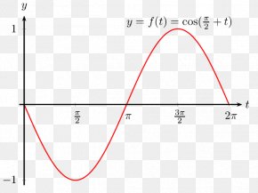 Circle - Magnetic Field Magnetism Motion Circle Angle PNG