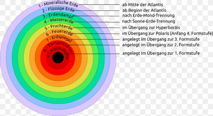 Earth's Spheres Astral Body Etheric Body Graphic Design, PNG ...