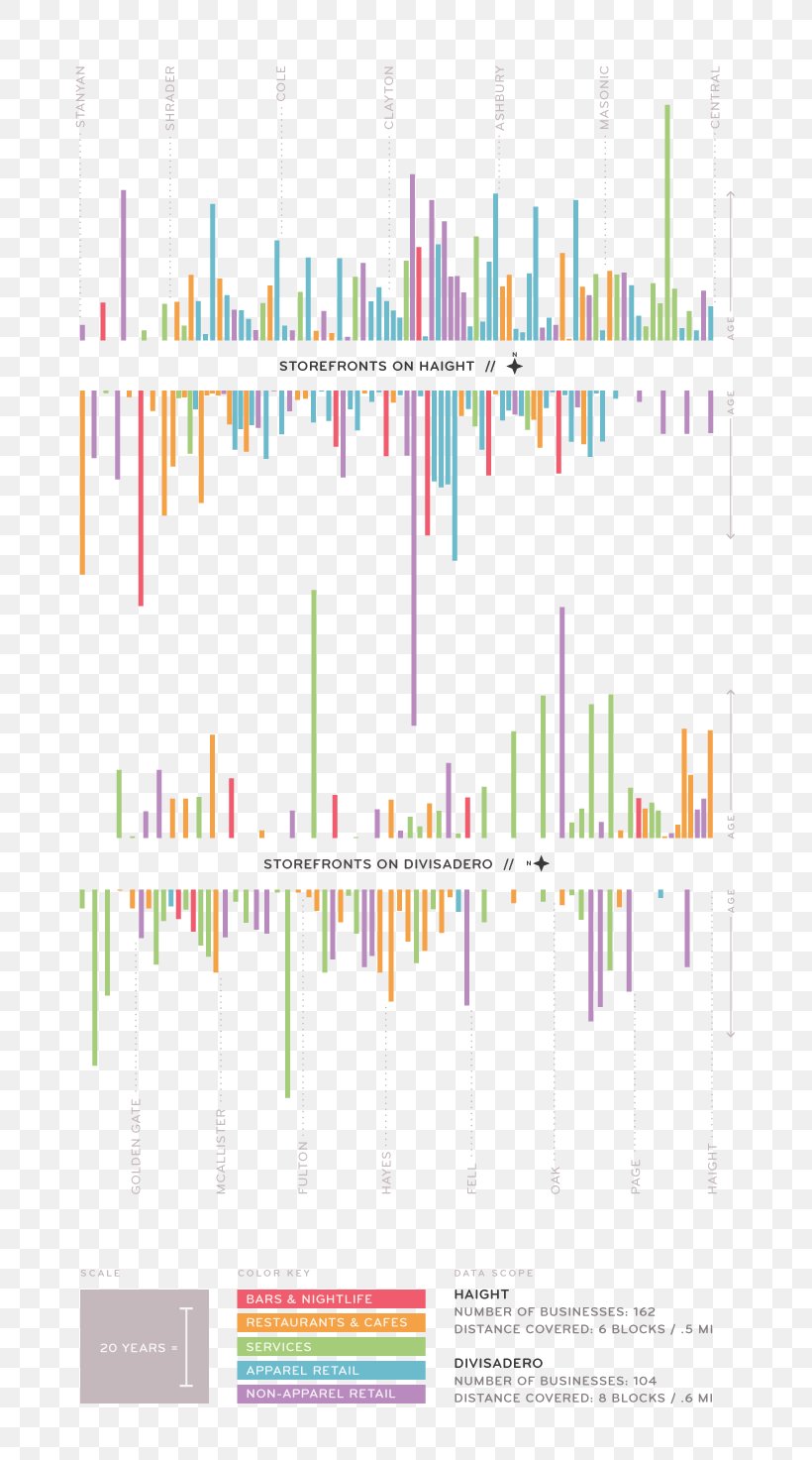 Haight-Ashbury Divisadero Street Graphic Design Pattern Hippie, PNG, 667x1473px, Haightashbury, Area, Diagram, Dining Room, Hippie Download Free