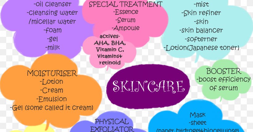 Neonatal Acne Infant Wheal Skin Care, PNG, 1024x538px, Acne, Cleanser, Gasoline, Guess, Honey Download Free