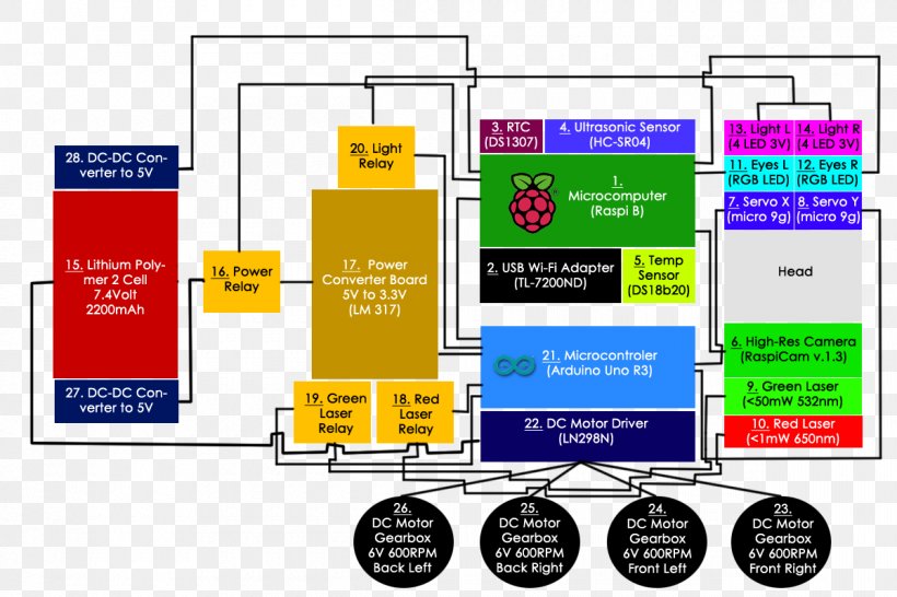 Computer Software Computer Hardware Computer Servers Library, PNG, 1200x800px, Computer Software, Arduino, Area, Brand, Communication Download Free