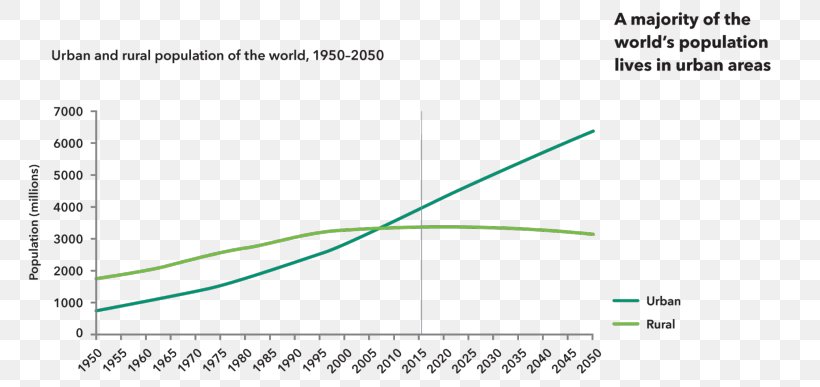 United States World Economic Forum Wallacea Research, PNG, 780x387px, United States, Brand, Diagram, Document, Economics Download Free