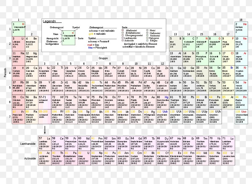 Alternative Periodic Tables Chemical Element Chemistry, PNG, 800x600px, Periodic Table, Alternative Periodic Tables, Area, Atomic Number, Chart Download Free
