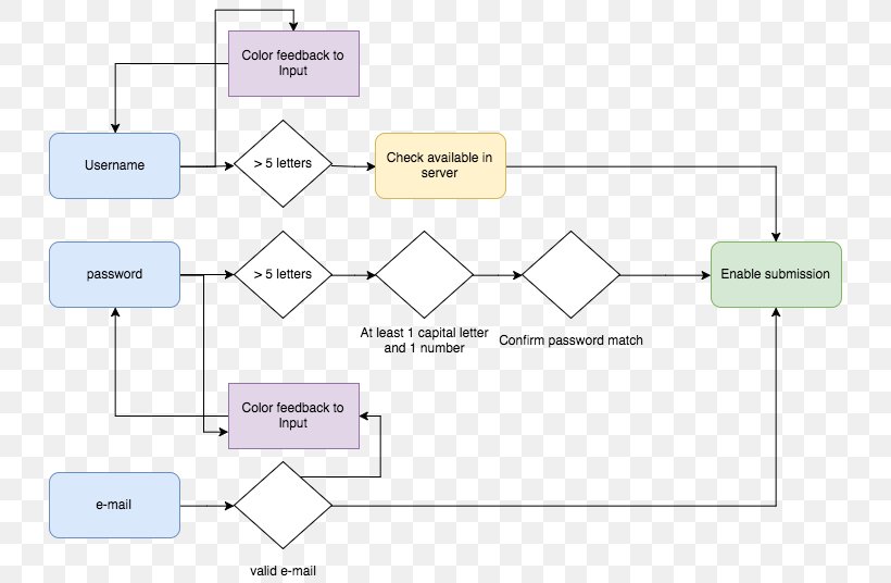 Paper Line Angle, PNG, 732x536px, Paper, Area, Brand, Diagram, Number Download Free