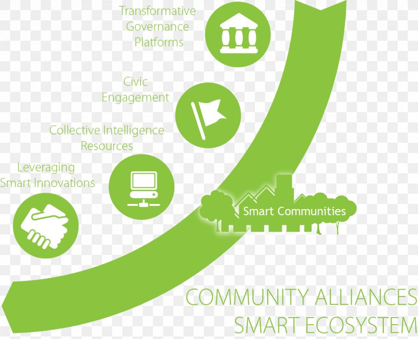 Sustainable Community Ecosystem Intelligence Sustainability, PNG, 1333x1082px, Community, Area, Brand, Collective, Collective Intelligence Download Free