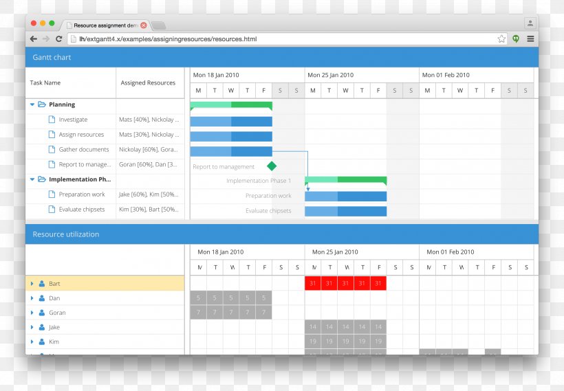 Gantt Spreadsheet Template