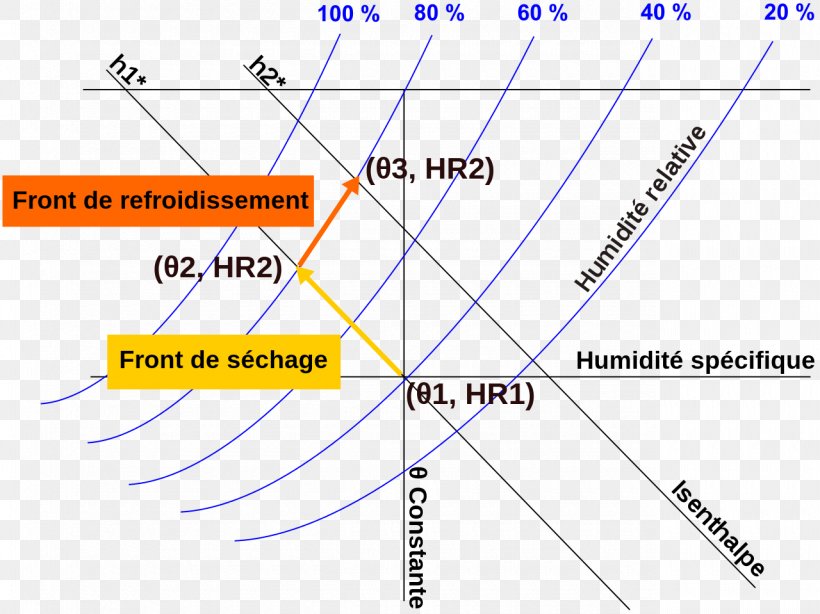 Diagram Silo Stockage Des Céréales Carrier Corporation Psychrometrics, PNG, 1280x959px, Diagram, Air, Area, Carrier Corporation, Cereal Download Free