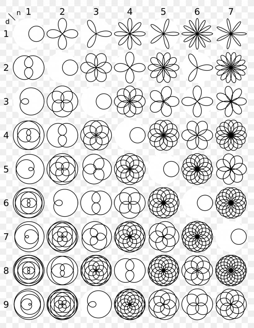 Rose Curve Polar Coordinate System Mathematics Graph Of A Function, PNG, 1000x1288px, Rose, Area, Black And White, Body Jewelry, Chart Download Free