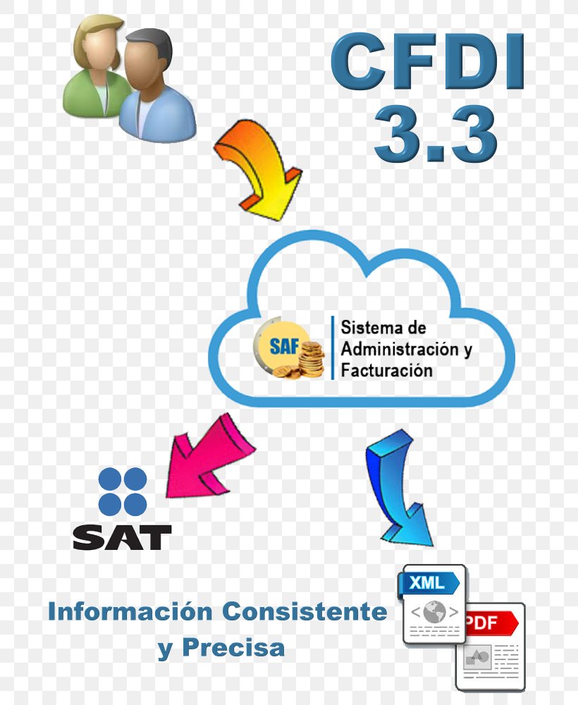 CFDI Servicio De Administración Tributaria Electronic Billing Invoice 0, PNG, 716x1000px, 2017, 2018, Cfdi, Area, August Download Free