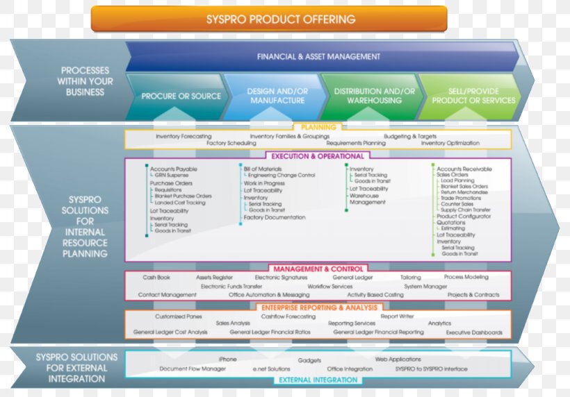 SYSPRO Enterprise Resource Planning System Business, PNG, 1024x715px, Syspro, Brand, Business, Business Productivity Software, Computer Software Download Free