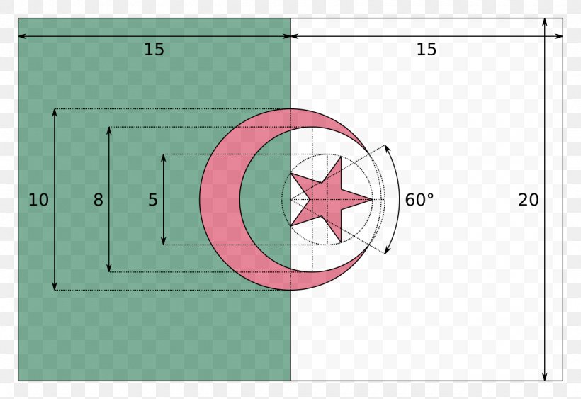 Flag Of Algeria Wikipedia Wikiwand, PNG, 1280x880px, Algeria, Arabic Wikipedia, Area, Diagram, Encyclopedia Download Free