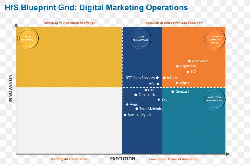 Service Marketing Collateral Wipro, PNG, 1200x794px, Service, Brand, Business Process Outsourcing, Customer Engagement, Customer Service Download Free