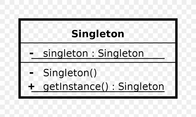 Singleton Pattern Software Design Pattern Class Diagram Instance, PNG, 1200x720px, Watercolor, Cartoon, Flower, Frame, Heart Download Free