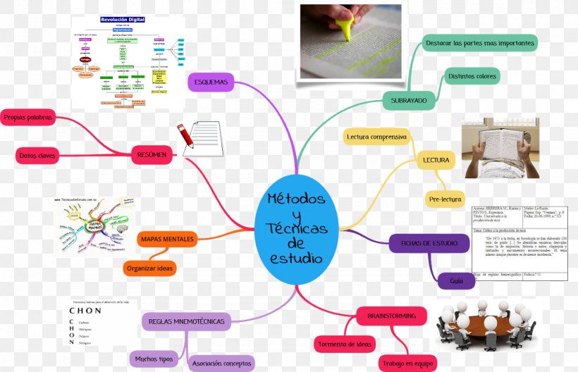 Study Skills Estrategias De Estudio Learning Technique, PNG, 1389x896px, Study Skills, Communication, Concept Map, Diagram, Estudio Download Free