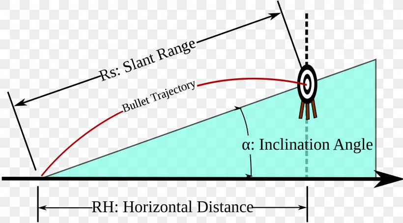Trajectory Projectile Motion Rifleman's Rule, PNG, 1920x1061px, Trajectory, Area, Ballistics, Definition, Diagram Download Free