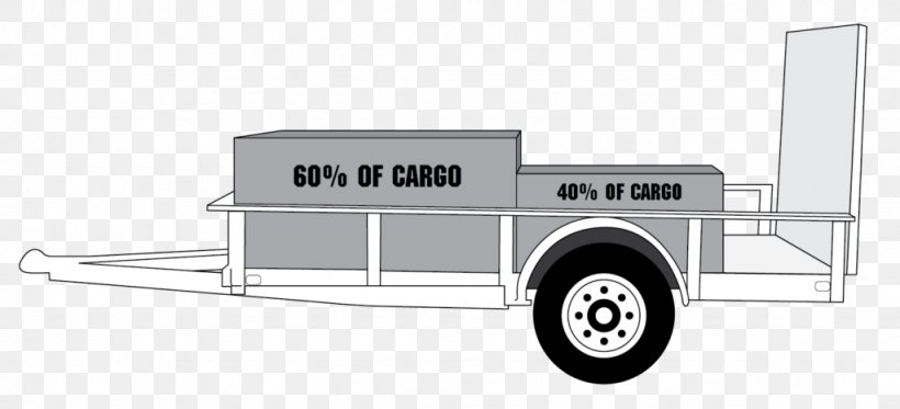Caravan Motor Vehicle Trailer Truck, PNG, 1024x466px, Car, Automotive Exterior, Automotive Tire, Camping, Caravan Download Free
