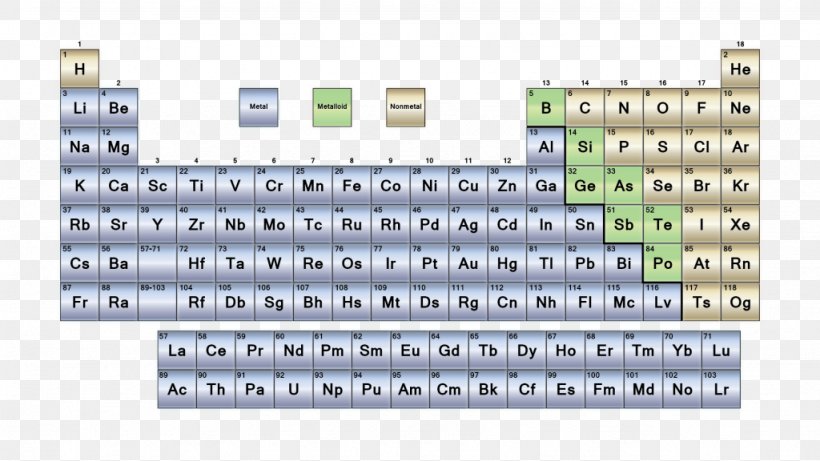 Nonmetal Periodic Table Metalloid Chemical Element, PNG, 1024x576px, Nonmetal, Alkali Metal, Area, Chemical Element, Chemistry Download Free