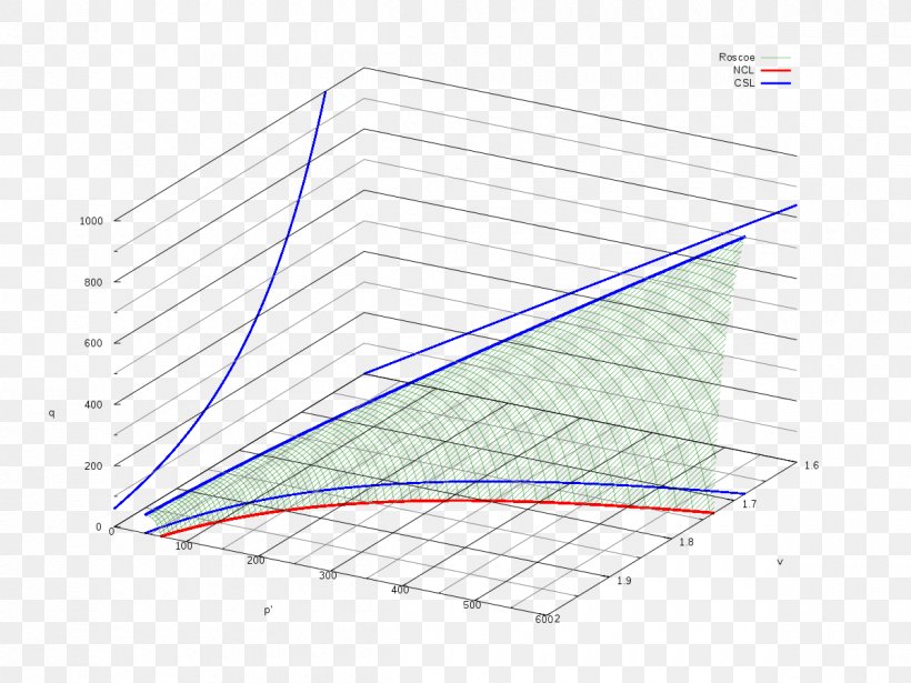 Gnuplot Wikimedia Commons Diagram Roof, PNG, 1200x900px, Gnuplot, Area, Diagram, Point, Rectangle Download Free