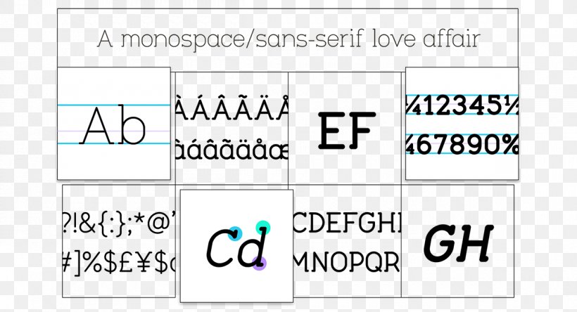 Typeface Monospaced Font Sans-serif Font, PNG, 1200x650px, Typeface, Area, Box, Brand, Diagram Download Free