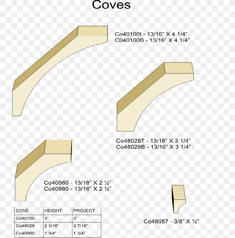 Product Design Diagram Line Angle, PNG, 736x829px, Diagram, Cove, Material, Text Download Free