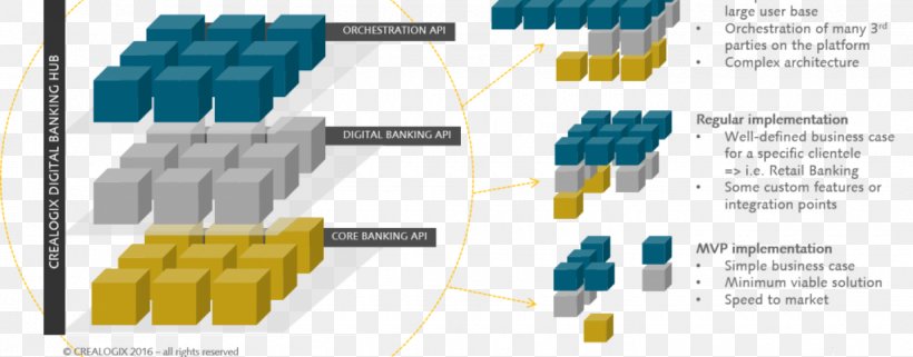 Financial Technology Innovation Bank Finance, PNG, 1440x564px, Financial Technology, Area, Bank, Brand, Business Download Free