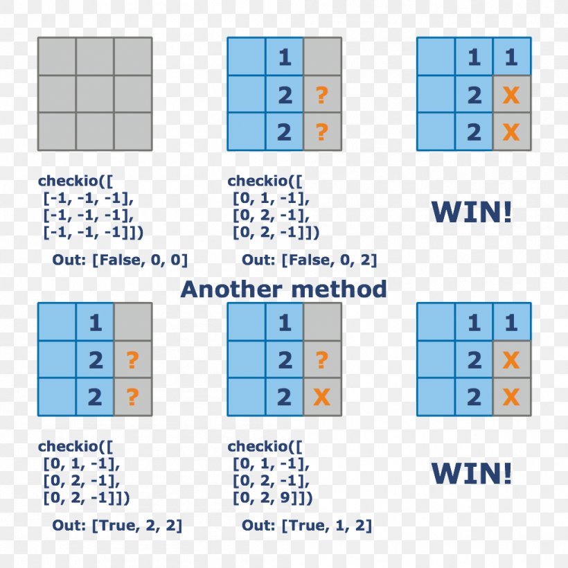 Line Sudoku Point, PNG, 999x999px, Sudoku, Area, Diagram, Material, Number Download Free