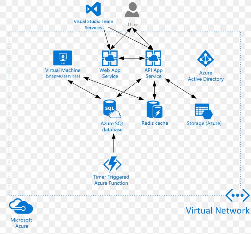 Brand Line Point Technology, PNG, 1179x1099px, Brand, Area, Diagram, Microsoft Azure, Organization Download Free