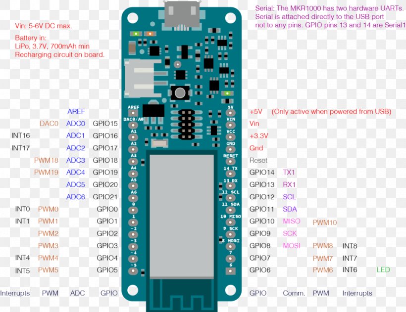 Arduino Wiring Diagram Pinout Electrical Wires & Cable, PNG, 1024x788px, Arduino, Circuit Diagram, Diagram, Electrical Wires Cable, Electronic Circuit Download Free