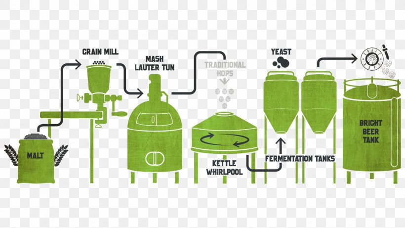 Beer Brewing Grains & Malts Brewery Bright Beer Hops, PNG, 1366x768px, Beer, Beer Brewing Grains Malts, Bottle, Brand, Brewery Download Free