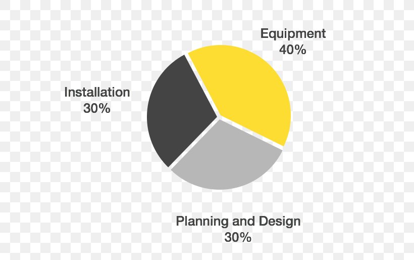 Price Cost Energy Solar Power, PNG, 626x514px, Price, Brand, Consumer, Cost, Diagram Download Free