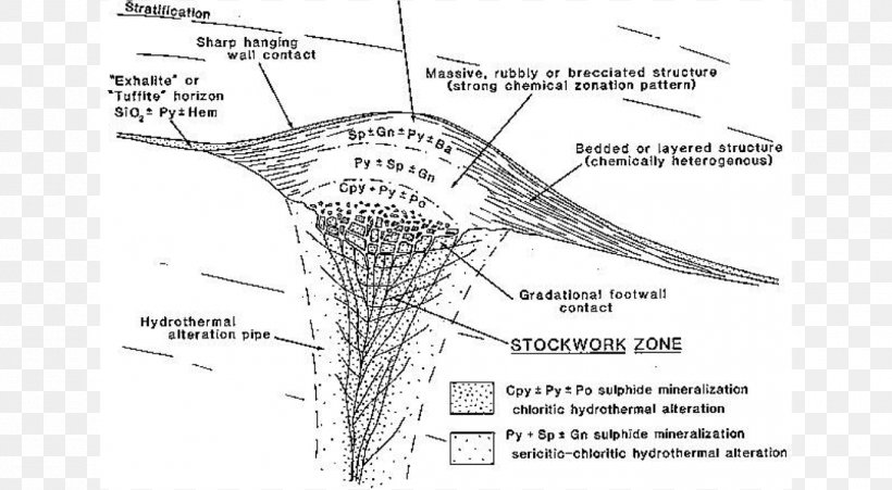 Volcanogenic Massive Sulfide Ore Deposit Mineral Mid-ocean Ridge Geology, PNG, 1352x744px, Mineral, Area, Artwork, Baryte, Black And White Download Free