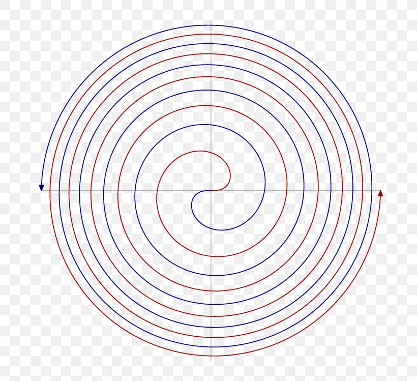 Circle Fermat's Spiral Point Angle, PNG, 766x749px, Point, Area, Pierre De Fermat, Spiral Download Free