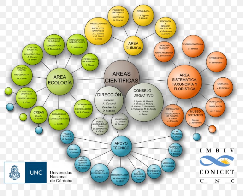 Sphere Organism National Scientific And Technical Research Council Font, PNG, 800x661px, Sphere, Organism, Text Download Free