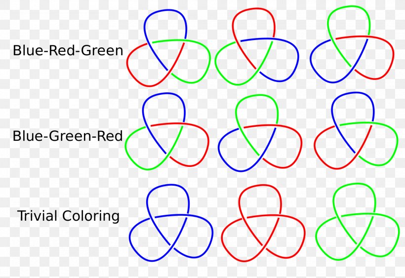 Knot Theory Tricolorability Fox N-coloring Trefoil Knot, PNG, 1920x1319px, Knot, Area, Bowline, Diagram, Figureeight Knot Download Free