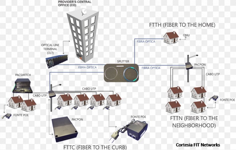 Electronic Component Internet Router Broadband, PNG, 1185x754px, Electronic Component, Broadband, Electronics, Internet, Router Download Free