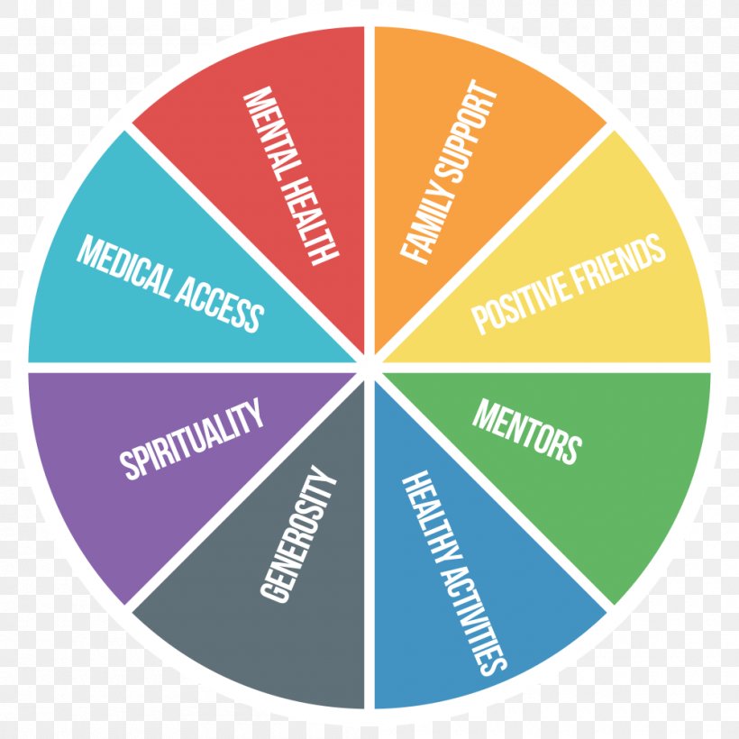 Strengths And Weaknesses Spinning Wheel Logo Brand, PNG, 1000x1000px, Strengths And Weaknesses, Art, Brand, Color, Color Wheel Download Free