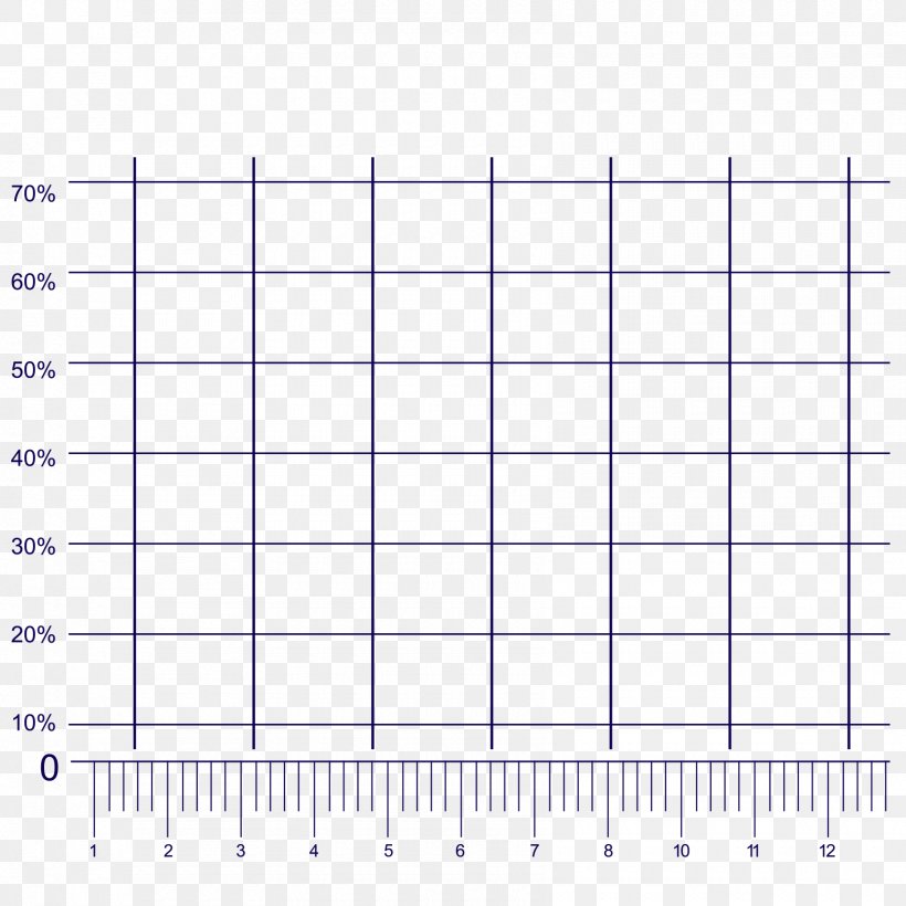 Chart Statistics, PNG, 1700x1700px, Chart, Area, Google Images, Information, Number Download Free