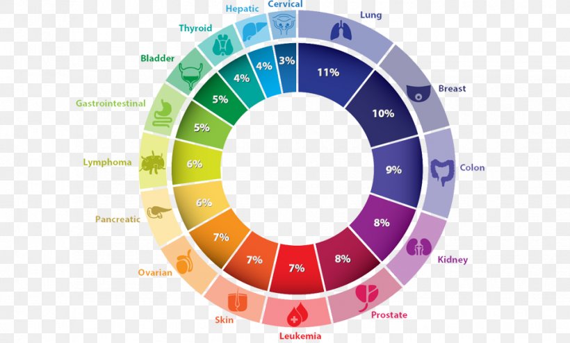 Diagram, PNG, 966x582px, Diagram, Color, Complementary Colors Download Free