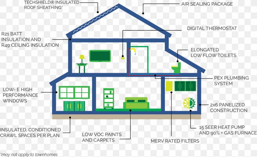 House Environmentally Friendly Infographic, PNG, 1400x858px, House, Area, Brand, Building, Diagram Download Free