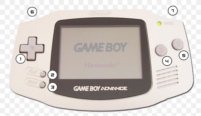 Game Boy Advance PlayStation Portable Accessory, PNG, 800x472px, Game Boy Advance, All Game Boy Console, Electronic Device, Electronic Game, Gadget Download Free