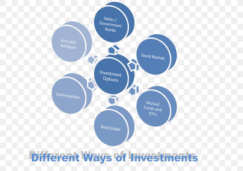 Investment Fund Mutual Fund Financial Plan Money, PNG, 689x576px, Investment, Brand, Communication, Debt, Diagram Download Free